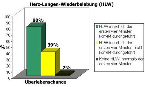 HLW-Statistik